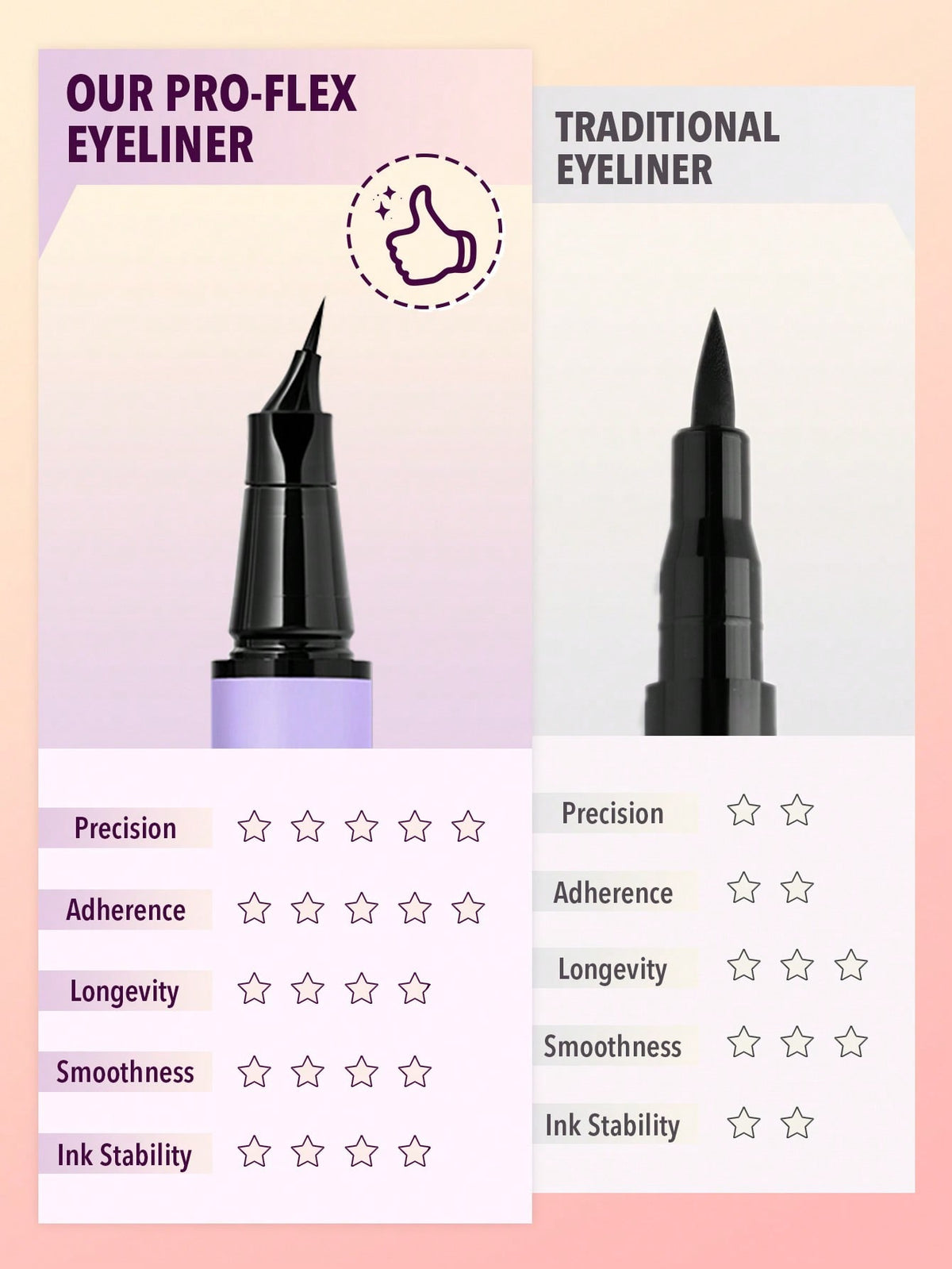 Women's Pro-Flex Angled Matte Liquid Eyeliner Pencil
