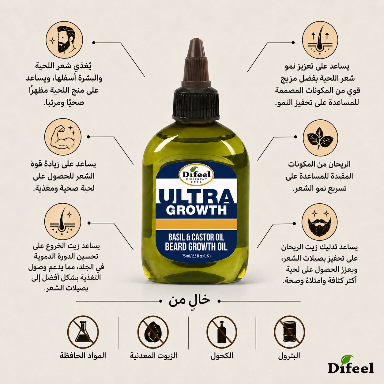 Difeel MENS Ultra Growth Beard Oil 75ML